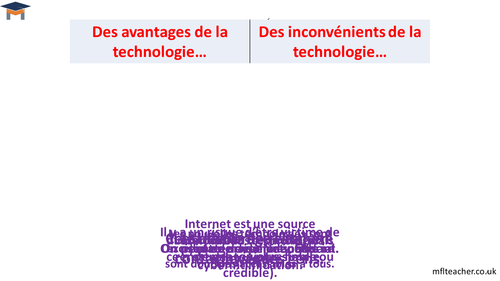 French - Advantages & disadvantages of technology