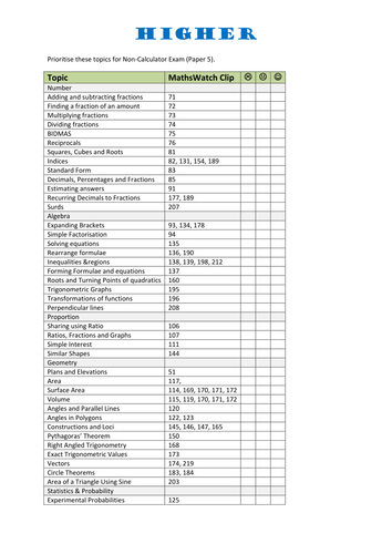 OCR Maths GCSE Revision List for Papers 2 and 5.