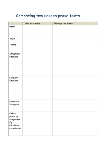 Comparing two unseen texts