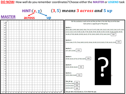Coordinates Recap and Basic Lines (Horizontal, Vertical, y=x and y=-x)
