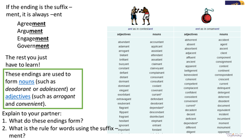 Spelling Rules & Tests