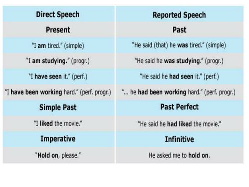 A short responding to feedback lesson with a descriptive/ narrative task.