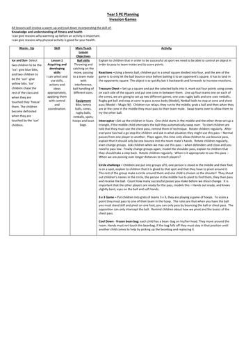 Year 5 Invasion Games