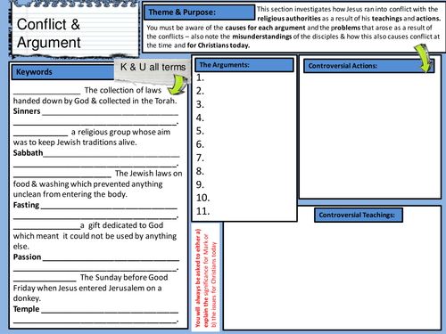 Edexcel mark's Gospel Revision Maps & Notes