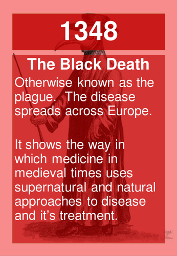 Edexcel Medicine and Western Front Timeline