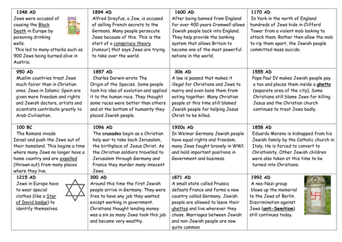 Why did Hitler target Jewish communities?