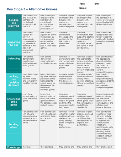 Mastery Curriculum - Sports | Teaching Resources