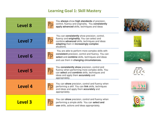 Physical Education Learning Goals Assessment Ladders
