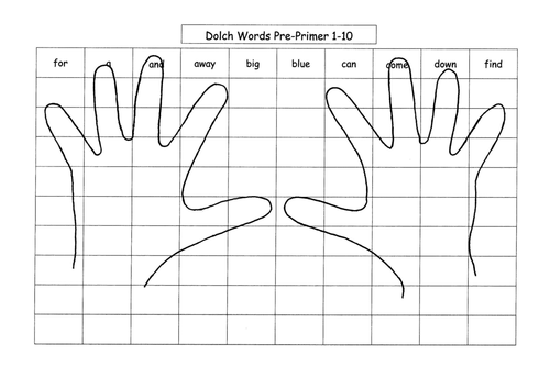 PrePrimerDolch Student Probe Tables for Repeating Patterns