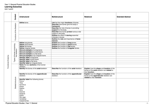 Tiered Outcomes - WACE General Physical Education Studies Unit 1 ...