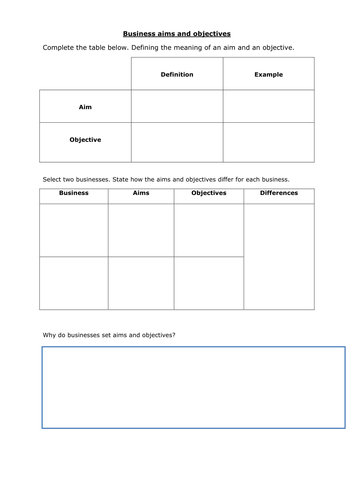 A level Business aims, objectives and SWOT lesson
