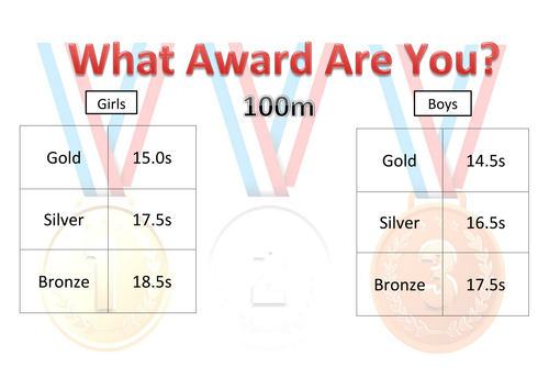 Gold, Silver, Bronze Achievement Awards for Athletics