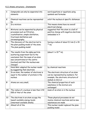 New AQA 9-1 Atomic structure revision worksheets