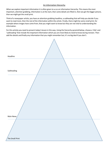 Revision Activity - Which information is important?