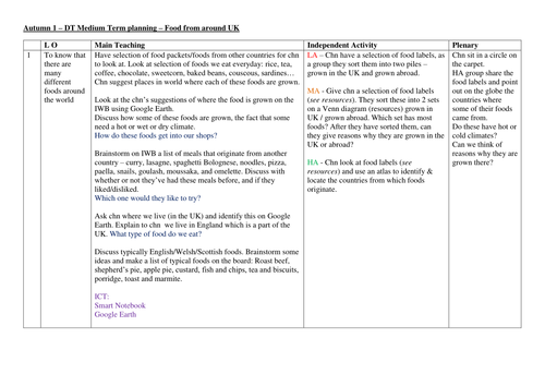 Year 2 DT Food around the UK planning
