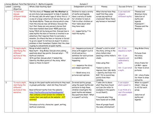 Year 3 (KS2) Myths and Legends English Planning