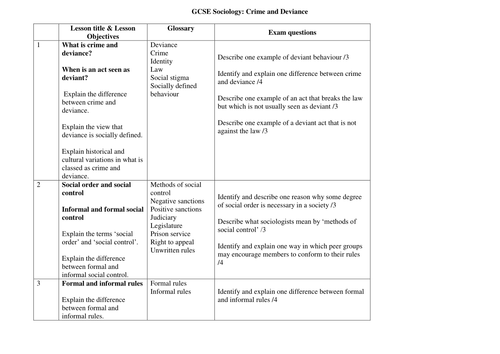 NEW AQA GCSE Sociology 9-1 schemes of work for all units