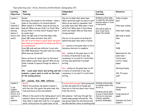 Year 1 Arctic, Antarctic and Desert Planning