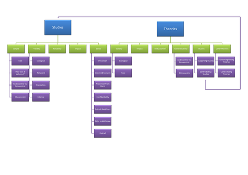 Evaluation Check List