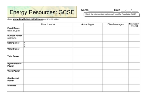 Summary of energy resources worksheet