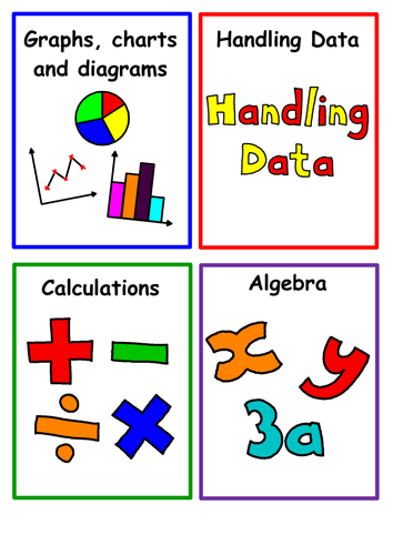 Numeracy Keys - Classroom Posters - Cross-curriculum