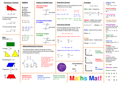 Maths Learning Mat - KS3/KS4