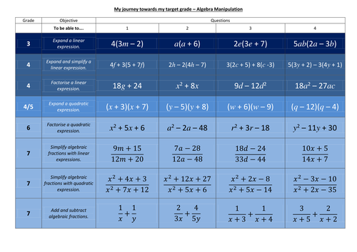 Progress Grid Lesson - Algebra Manipulation H - Worksheet, Answers, Helpsheet, Powerpoint