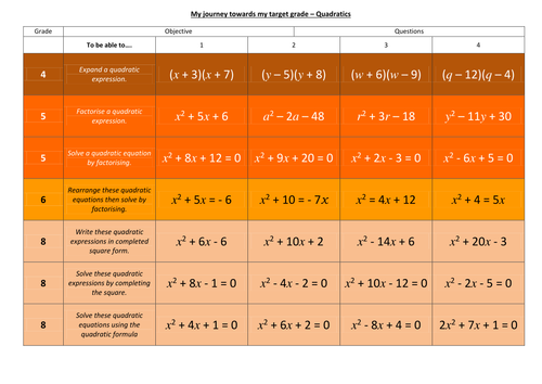Progress Grid Lesson - Quadratics - Worksheet, Answers, Powerpoint
