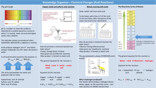 Knowledge Organiser  - AQA 9 -1 Chemical Changes (Acid reactions)