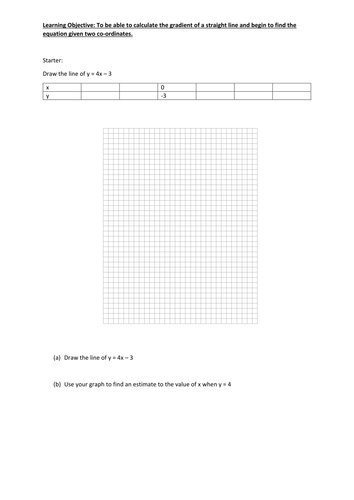 Finding the gradient of a straight line
