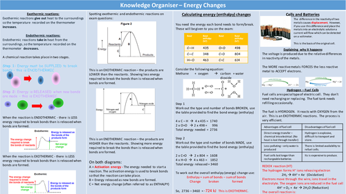 Knowledge Organiser - AQA 9-1 Energy Changes