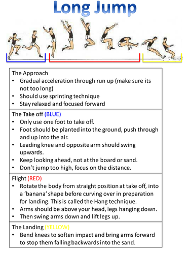 Long Jump Technique Step-by-Step Instruction