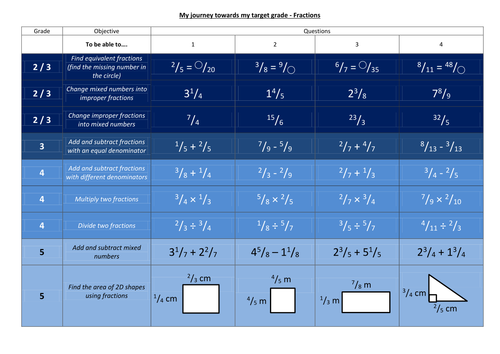 Progress Grid Lesson - Fractions F - Worksheet, Answers, Powerpoint