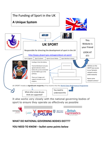 UK SPORT SYSTEM. WORKSHEET/HOEMWORK TASK