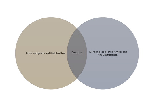 Elizabeth Pastimes and Entertainment