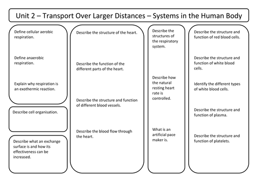 AQA Synergy Combined Unit 2 Revision Worksheets