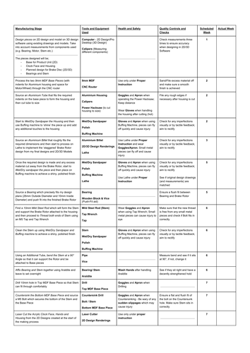 Plan of Making Tables - A Level DT