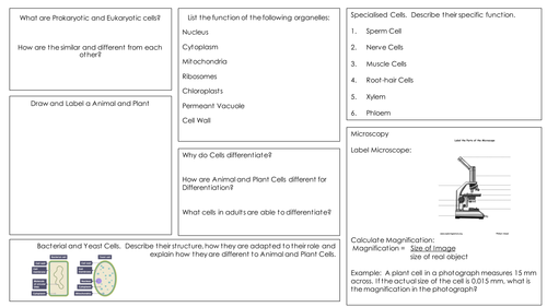 NEW AQA Biology 4.1 Triology Revision Sheets