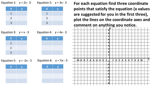 Practice Plotting Linear Graphs