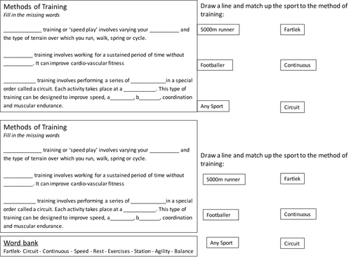 Methods of Training