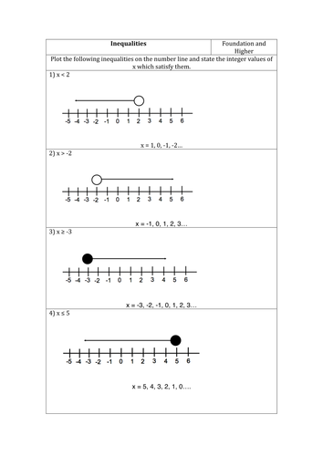 GCSE Maths - 10 Questions - Inequalities on number lines includes answers