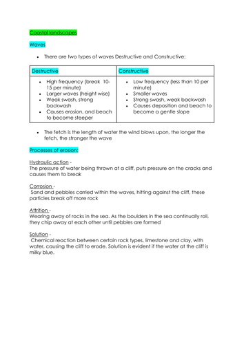 GCSE Physical Geography - COASTAL LANDSCAPES detailed revision NOTES