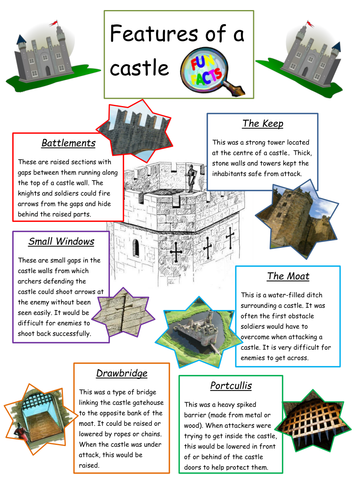 facts about castles primary homework