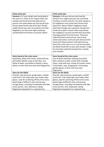 Forensics Crime Scene BTEC