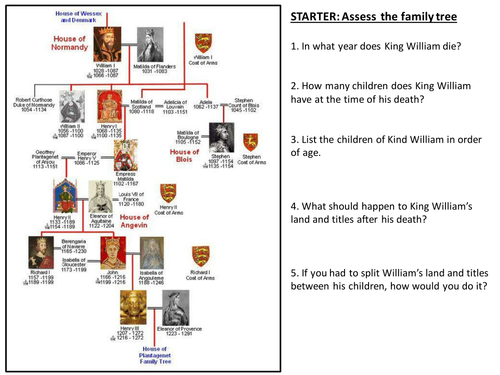 Who killed William II?