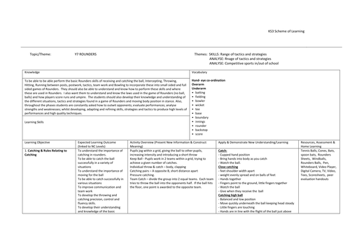 Y7 Rounders scheme of work