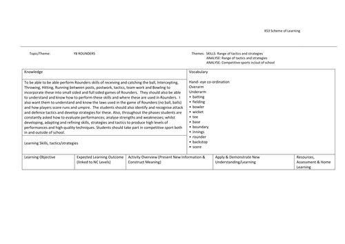 Year 8 rounders scheme of work