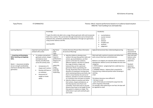 Y7 Gymnastics scheme of work