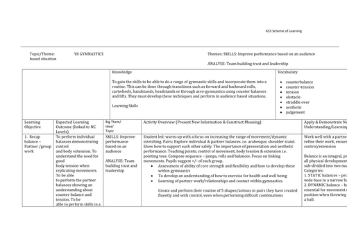 y8 gymnastics scheme of work