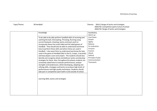 Year 8 handball scheme of work